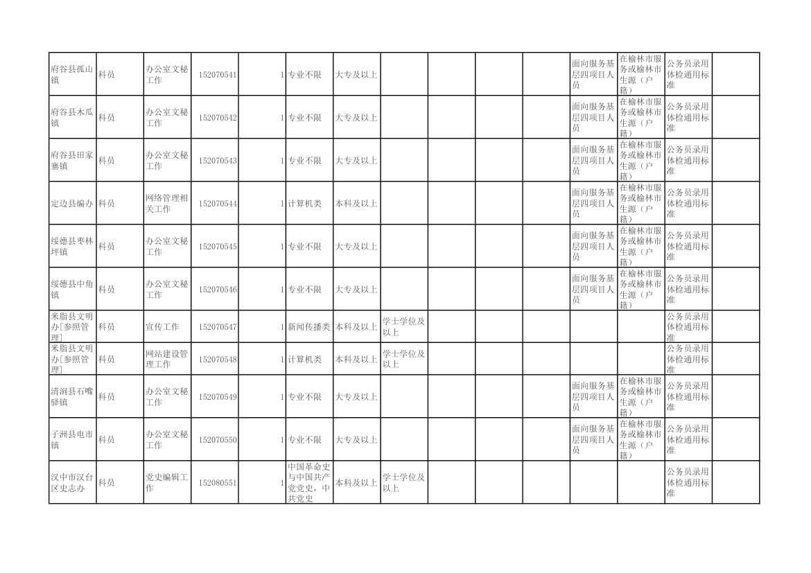 陕西省2015年统一考试录用公务员(选调生)和参照公务员法管理单位工作人员职位表第38页