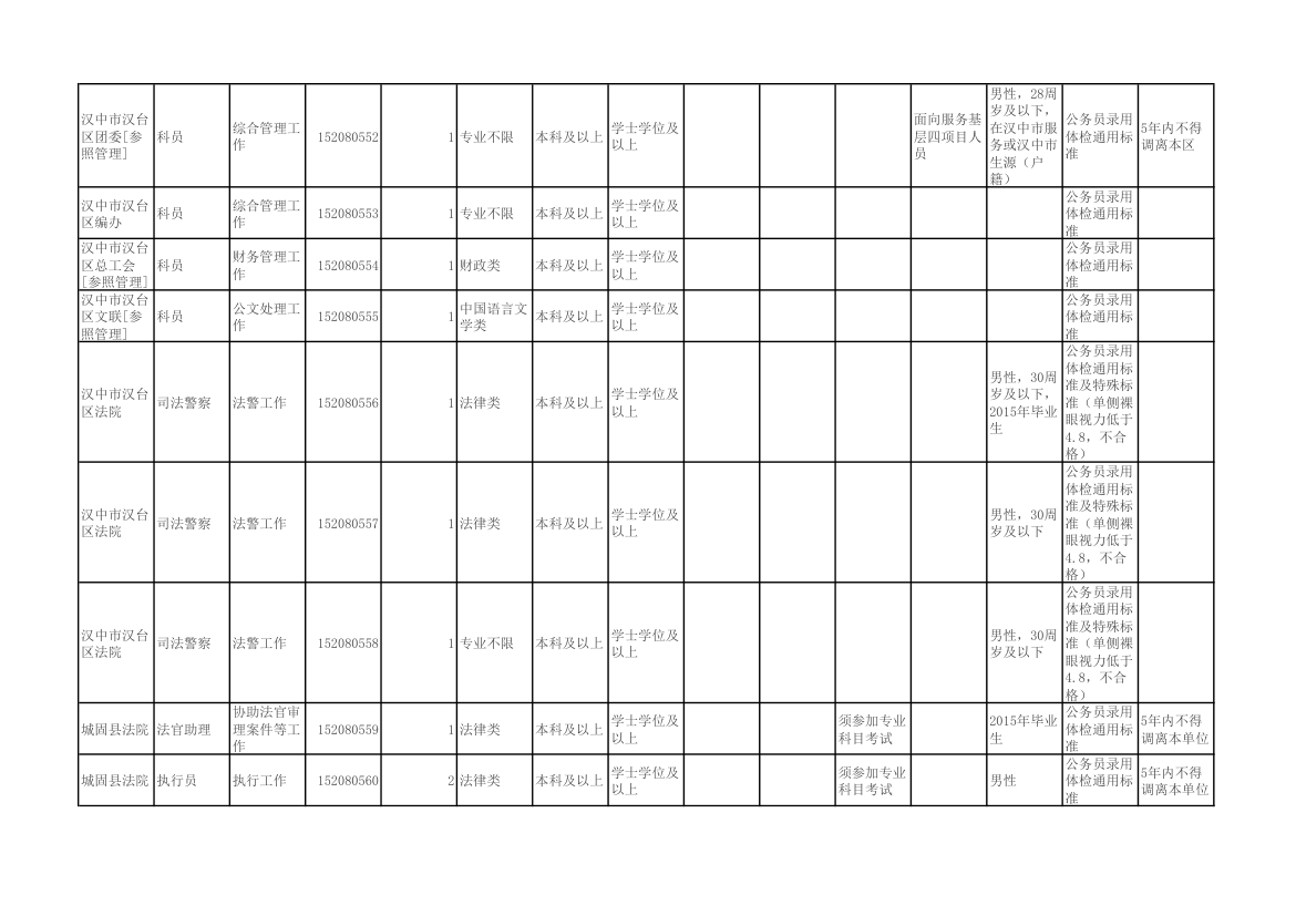 陕西省2015年统一考试录用公务员(选调生)和参照公务员法管理单位工作人员职位表第39页