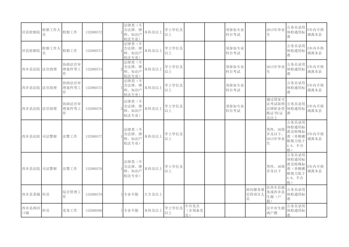 陕西省2015年统一考试录用公务员(选调生)和参照公务员法管理单位工作人员职位表第41页