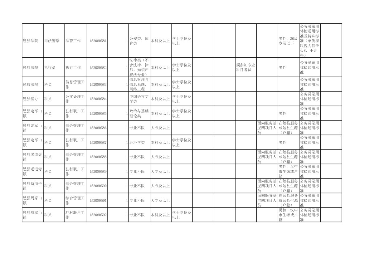 陕西省2015年统一考试录用公务员(选调生)和参照公务员法管理单位工作人员职位表第42页