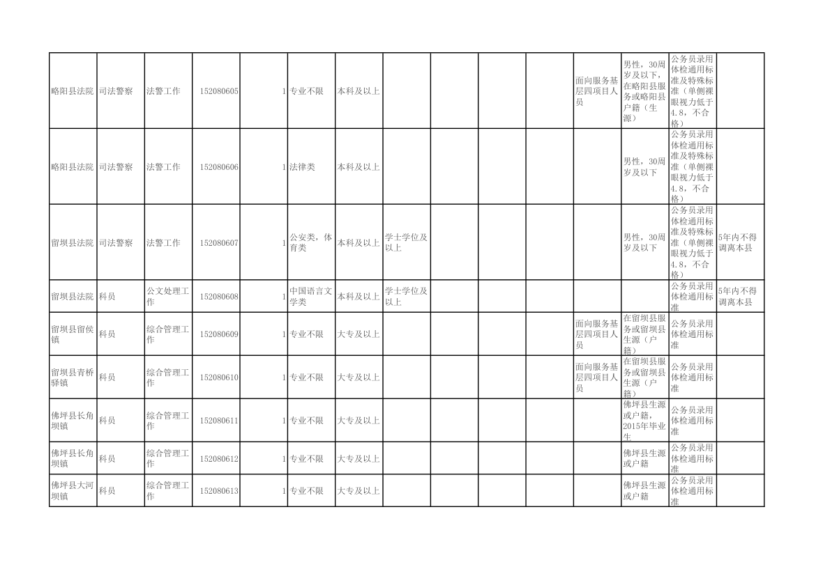 陕西省2015年统一考试录用公务员(选调生)和参照公务员法管理单位工作人员职位表第44页