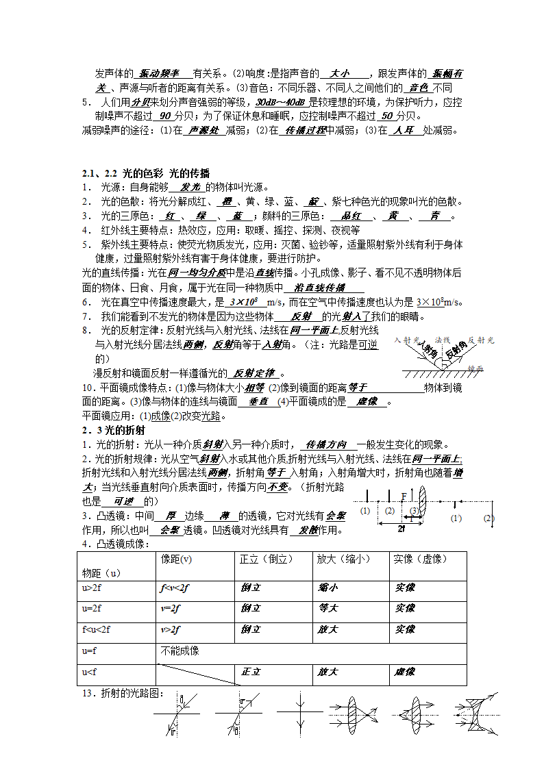 初三物理概念公式复习.doc第2页