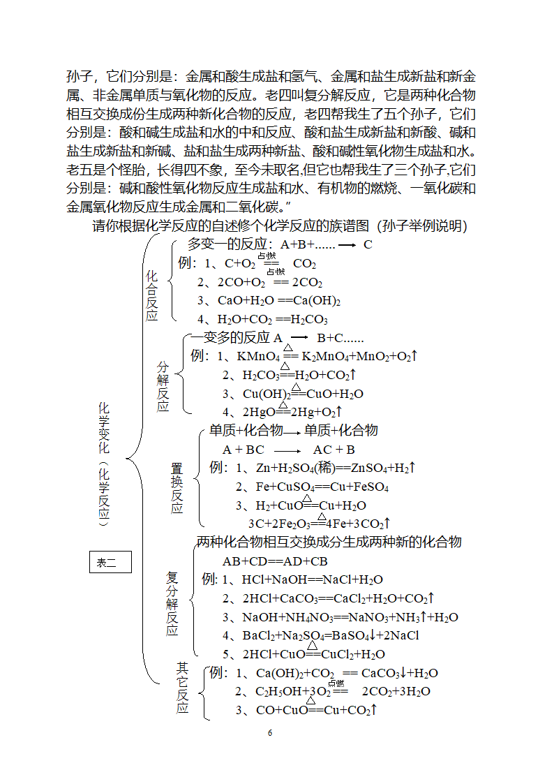 初中化学复习策略[下学期].doc第6页