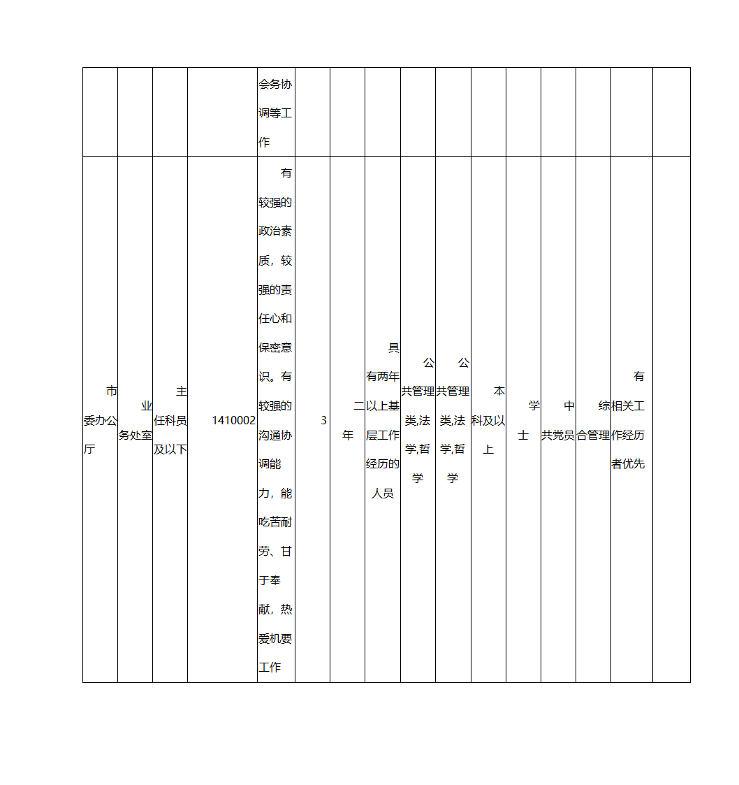 2016年上海市公务员考试职位表第2页