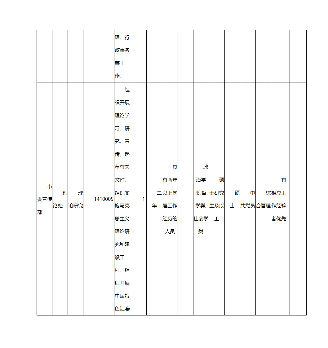 2016年上海市公务员考试职位表第4页