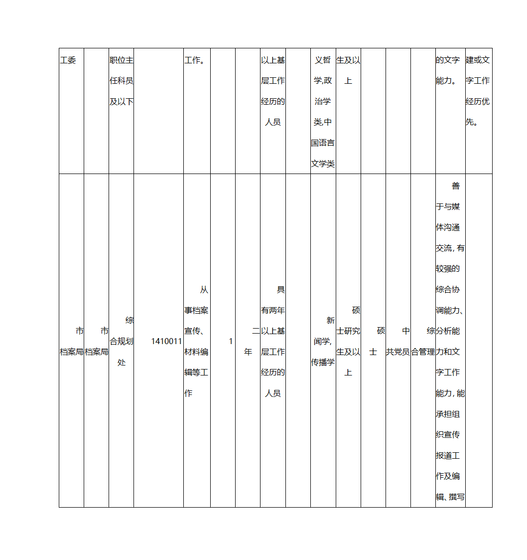 2016年上海市公务员考试职位表第8页