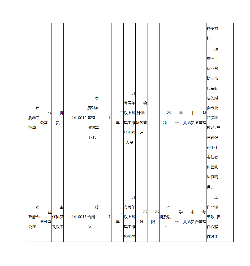 2016年上海市公务员考试职位表第9页