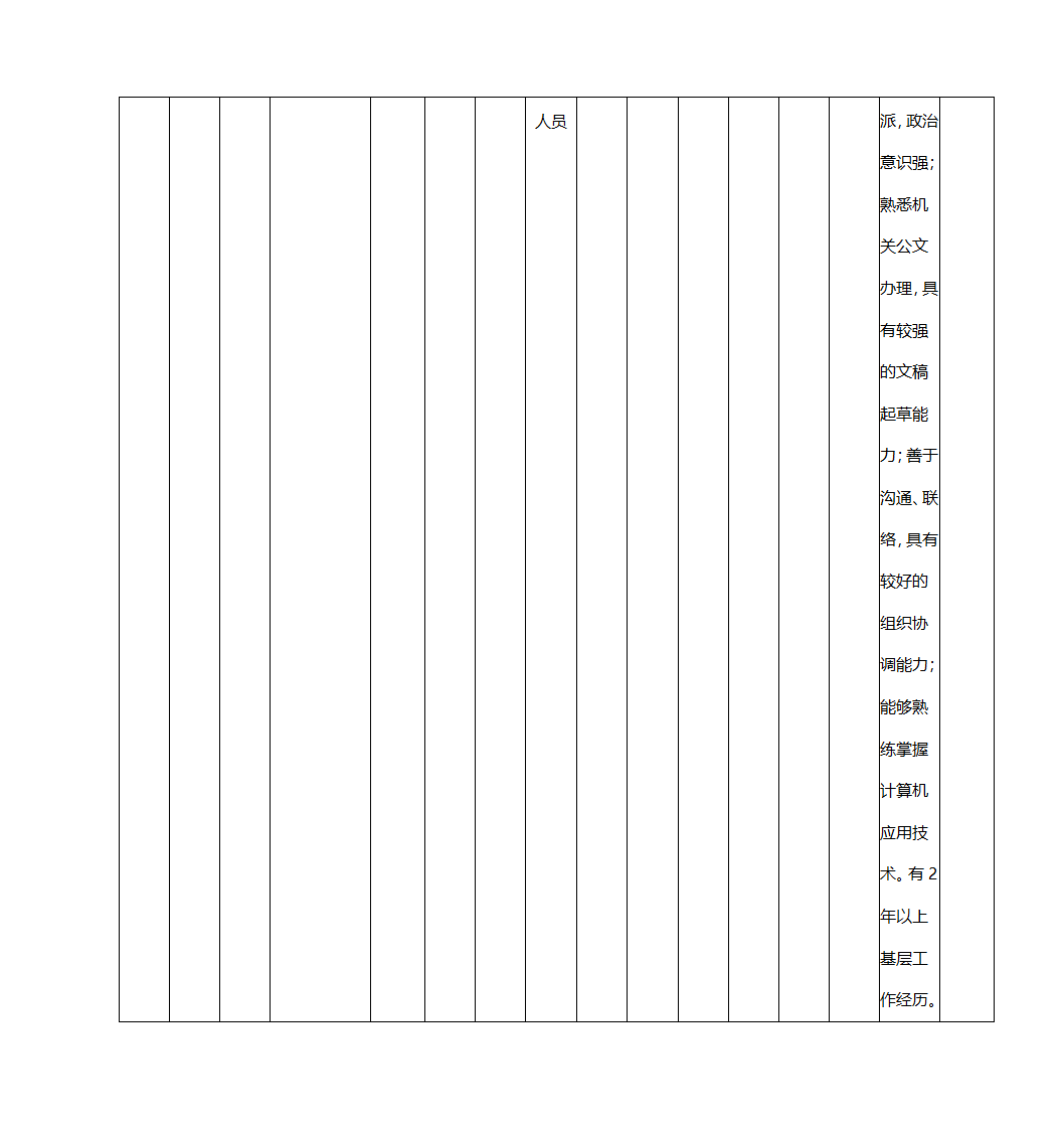 2016年上海市公务员考试职位表第10页