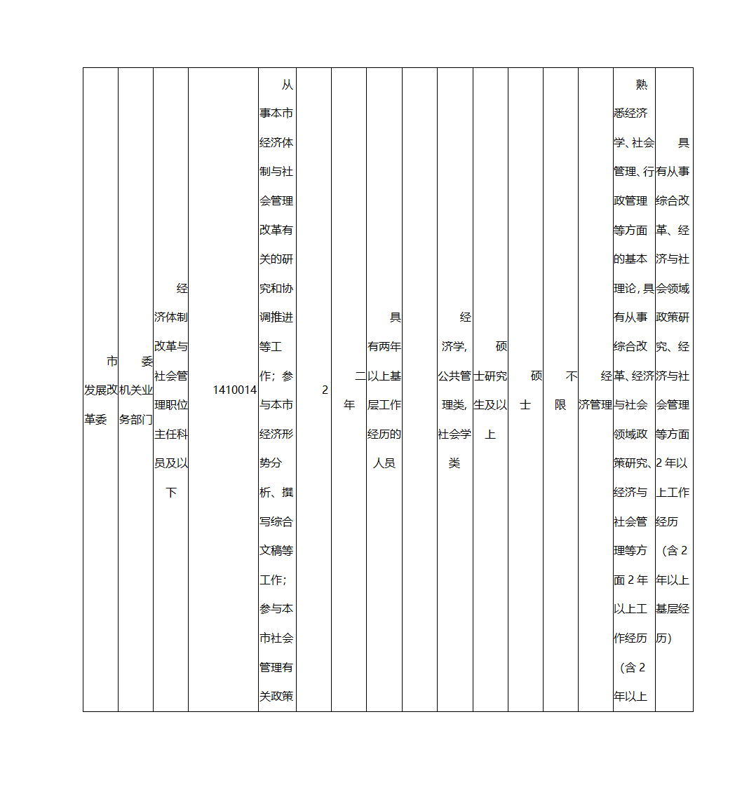2016年上海市公务员考试职位表第11页