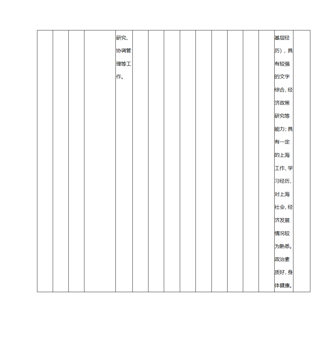 2016年上海市公务员考试职位表第12页