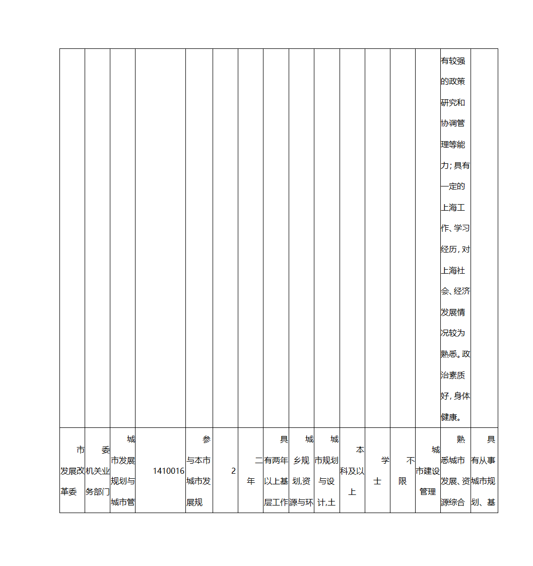 2016年上海市公务员考试职位表第14页