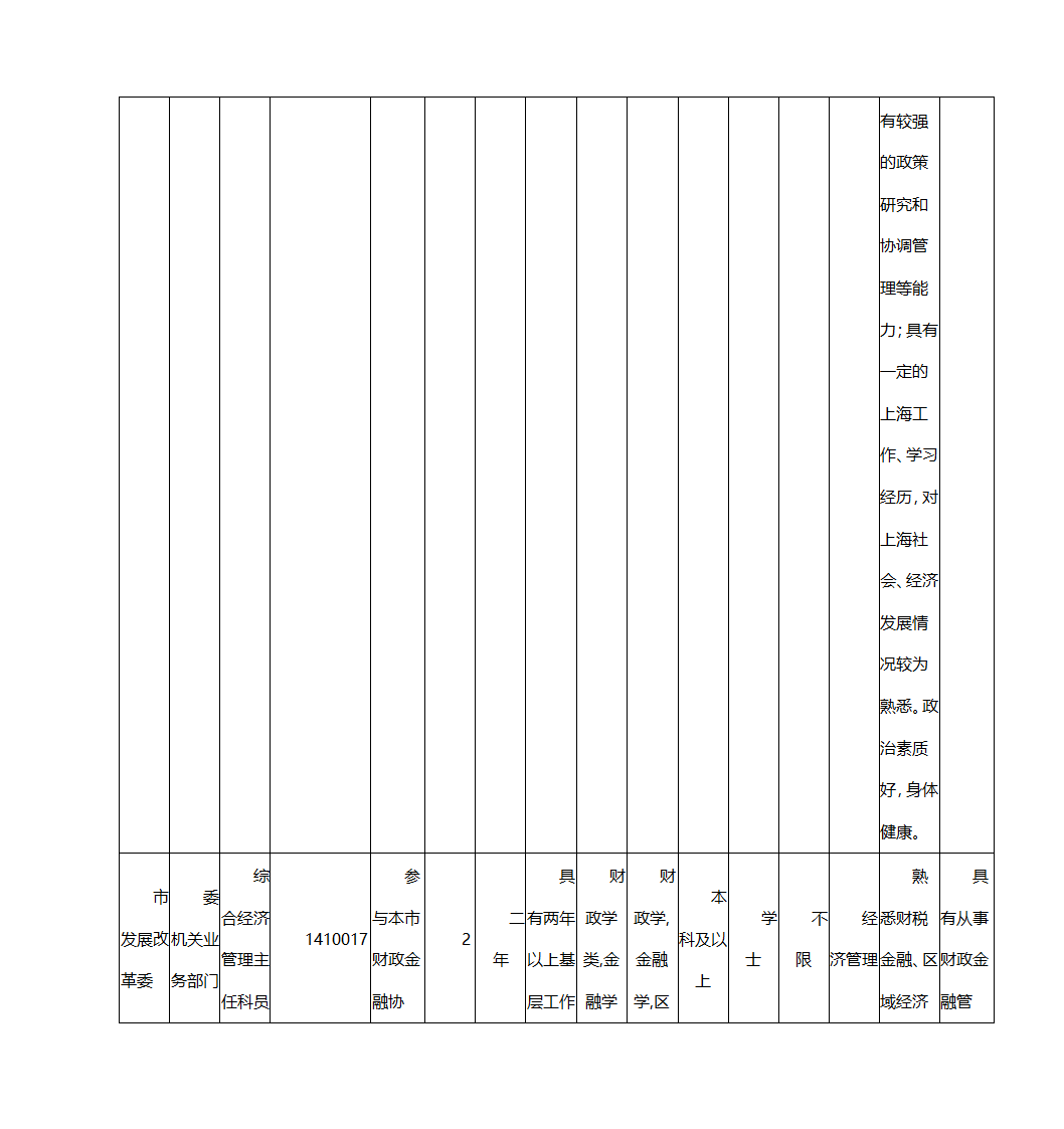 2016年上海市公务员考试职位表第16页