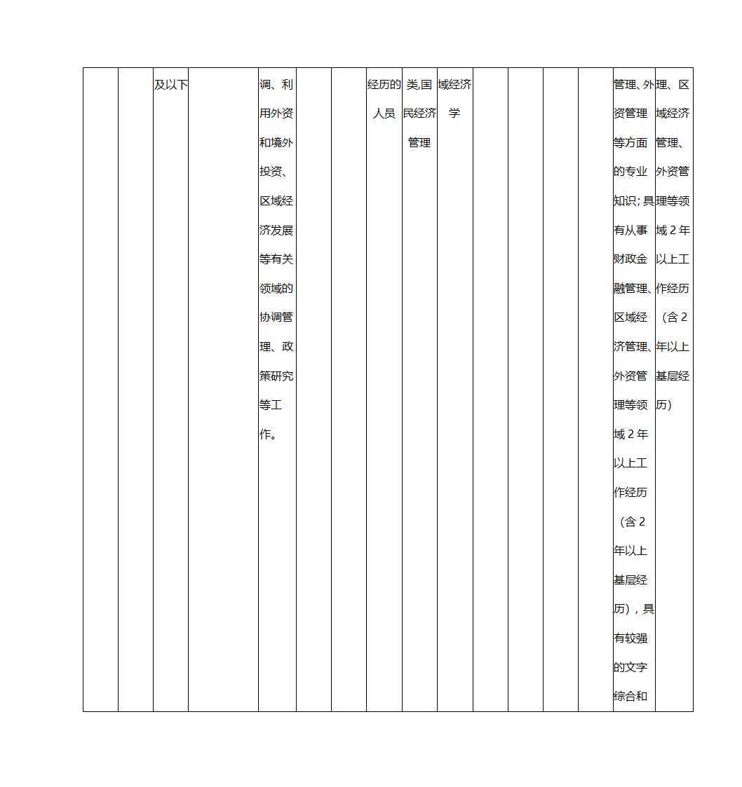 2016年上海市公务员考试职位表第17页