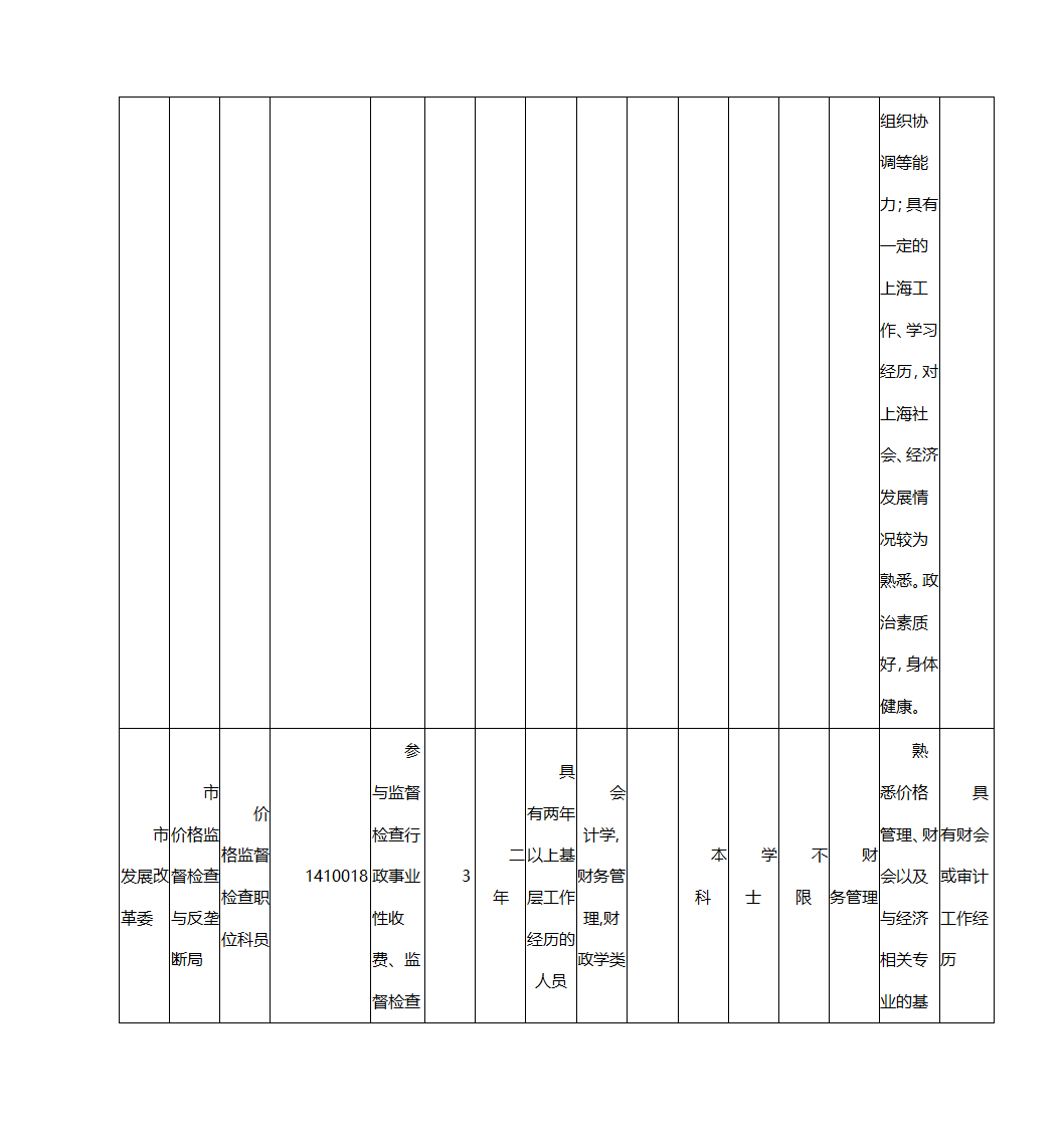 2016年上海市公务员考试职位表第18页