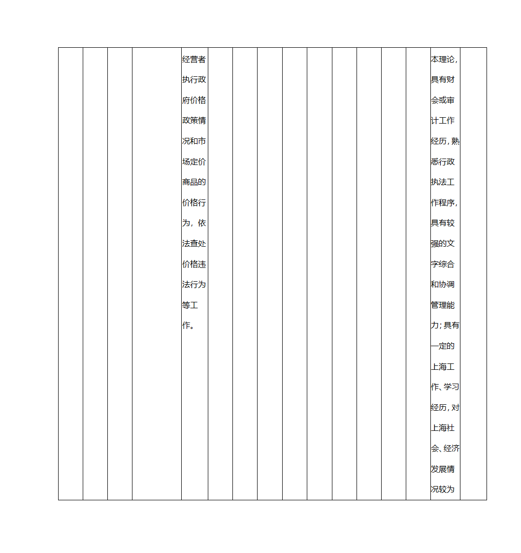 2016年上海市公务员考试职位表第19页