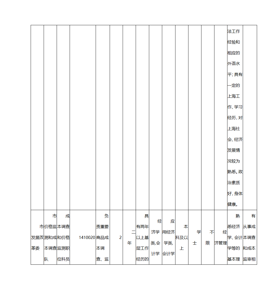 2016年上海市公务员考试职位表第21页