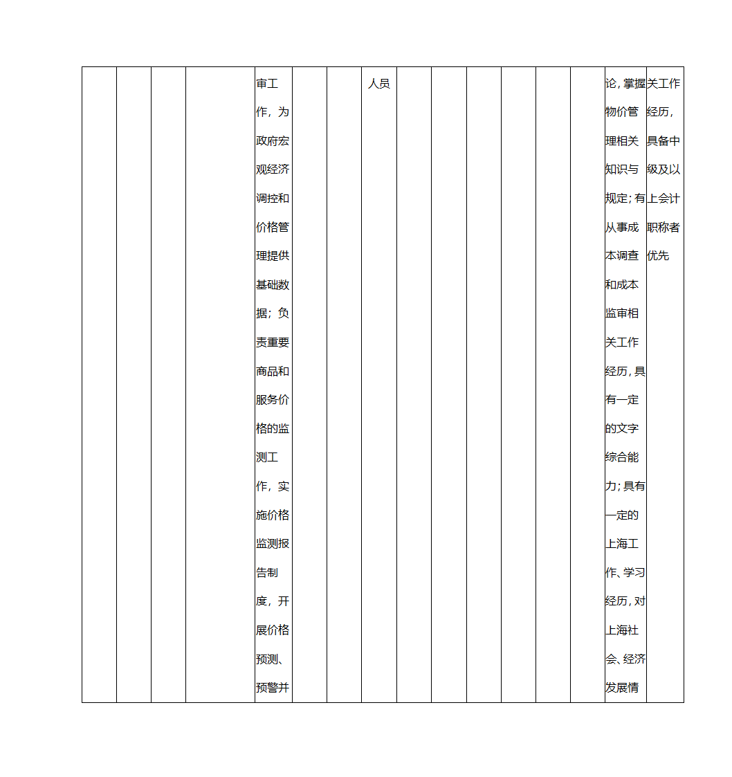 2016年上海市公务员考试职位表第22页