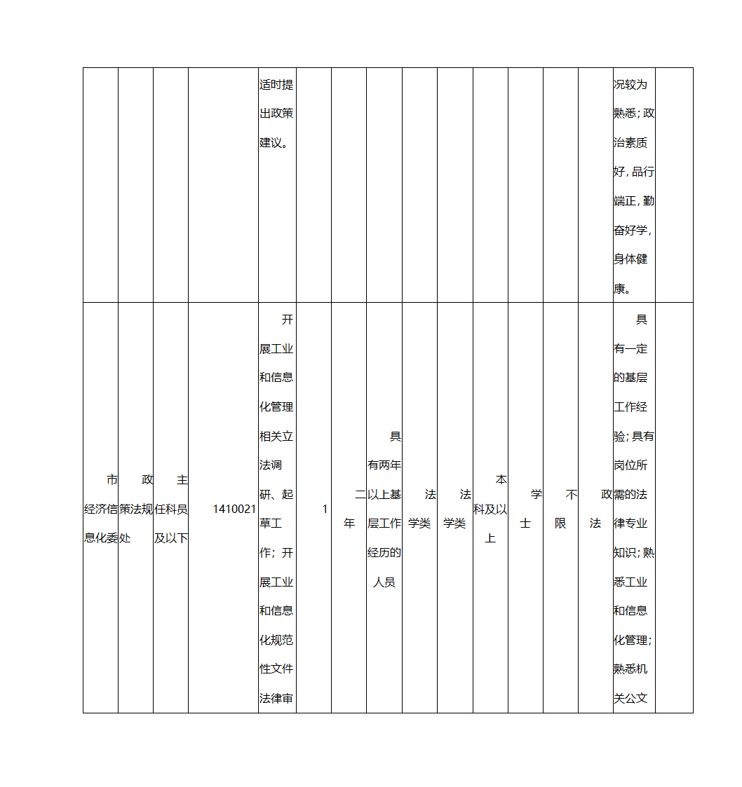 2016年上海市公务员考试职位表第23页