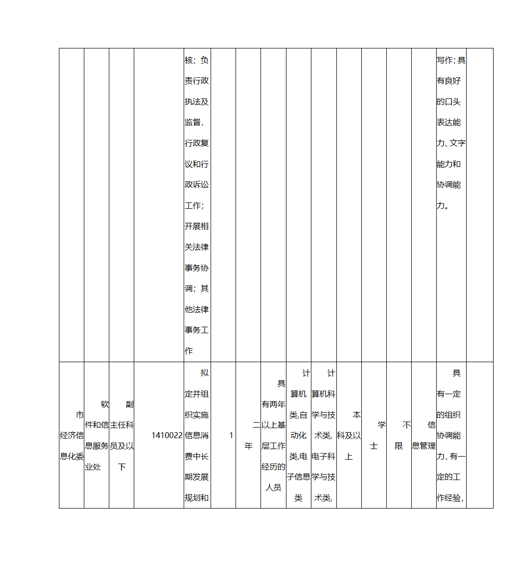 2016年上海市公务员考试职位表第24页
