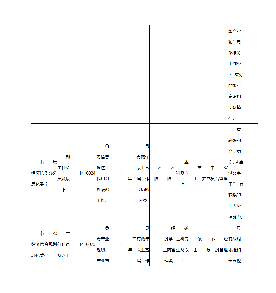 2016年上海市公务员考试职位表第27页