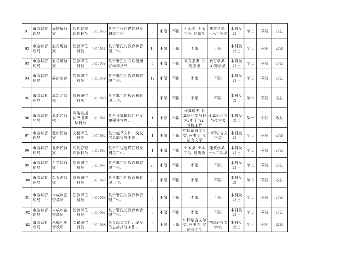 2014年上海市公务员考试职位表第12页