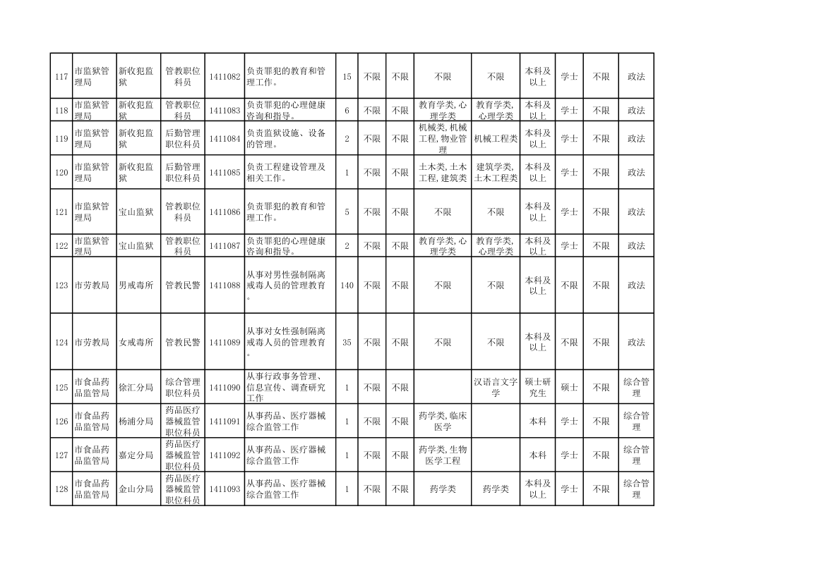 2014年上海市公务员考试职位表第14页