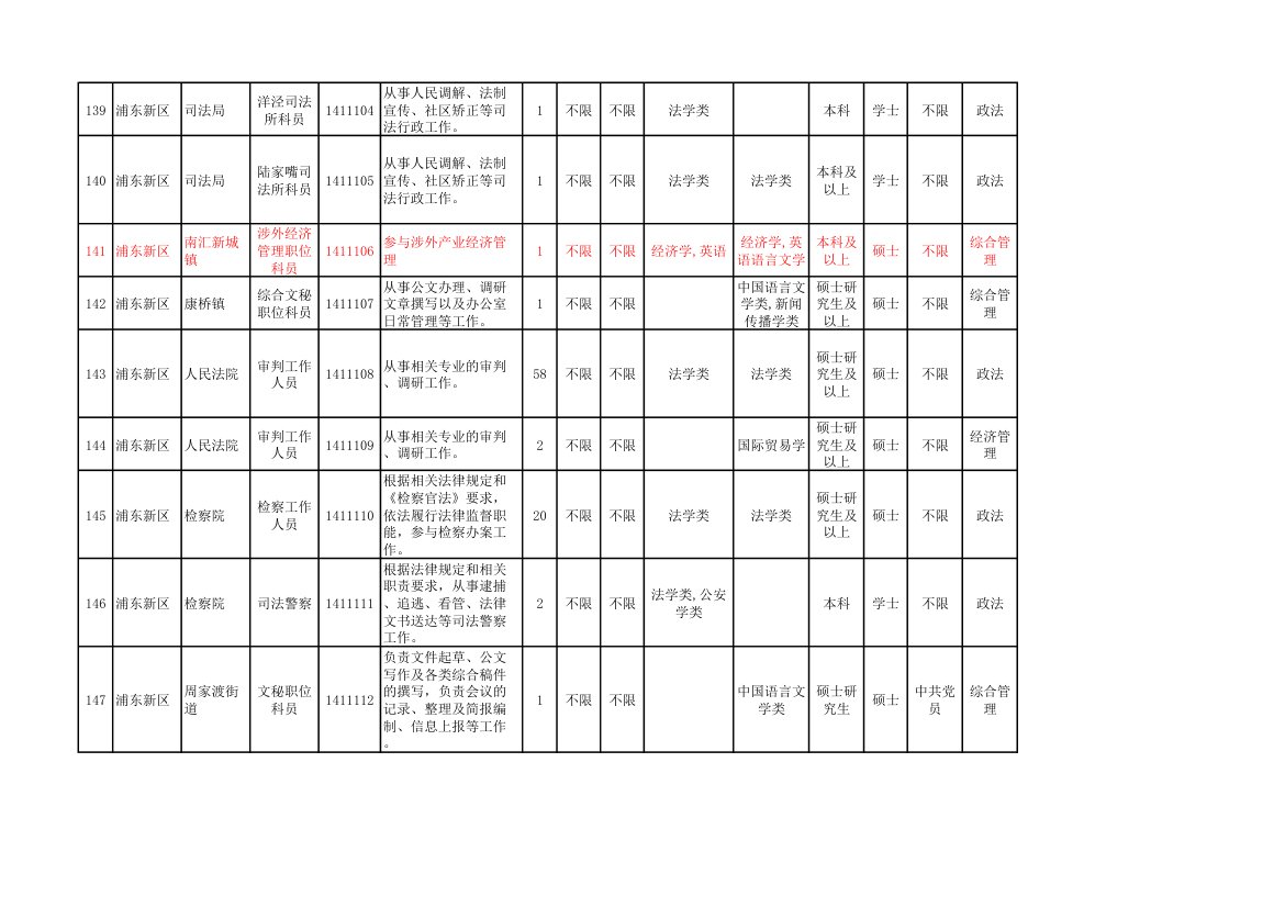 2014年上海市公务员考试职位表第16页