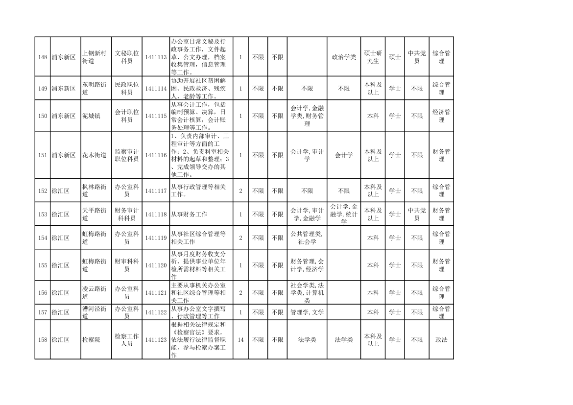 2014年上海市公务员考试职位表第17页