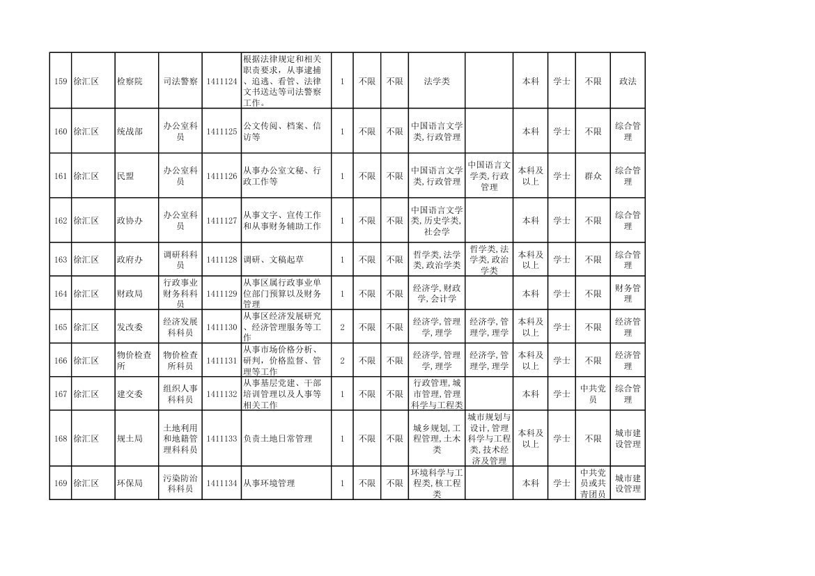 2014年上海市公务员考试职位表第18页