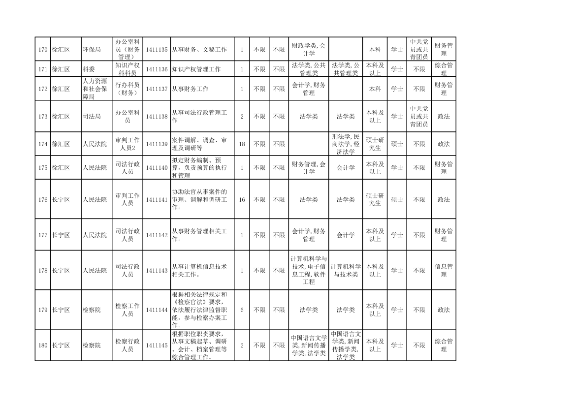 2014年上海市公务员考试职位表第19页