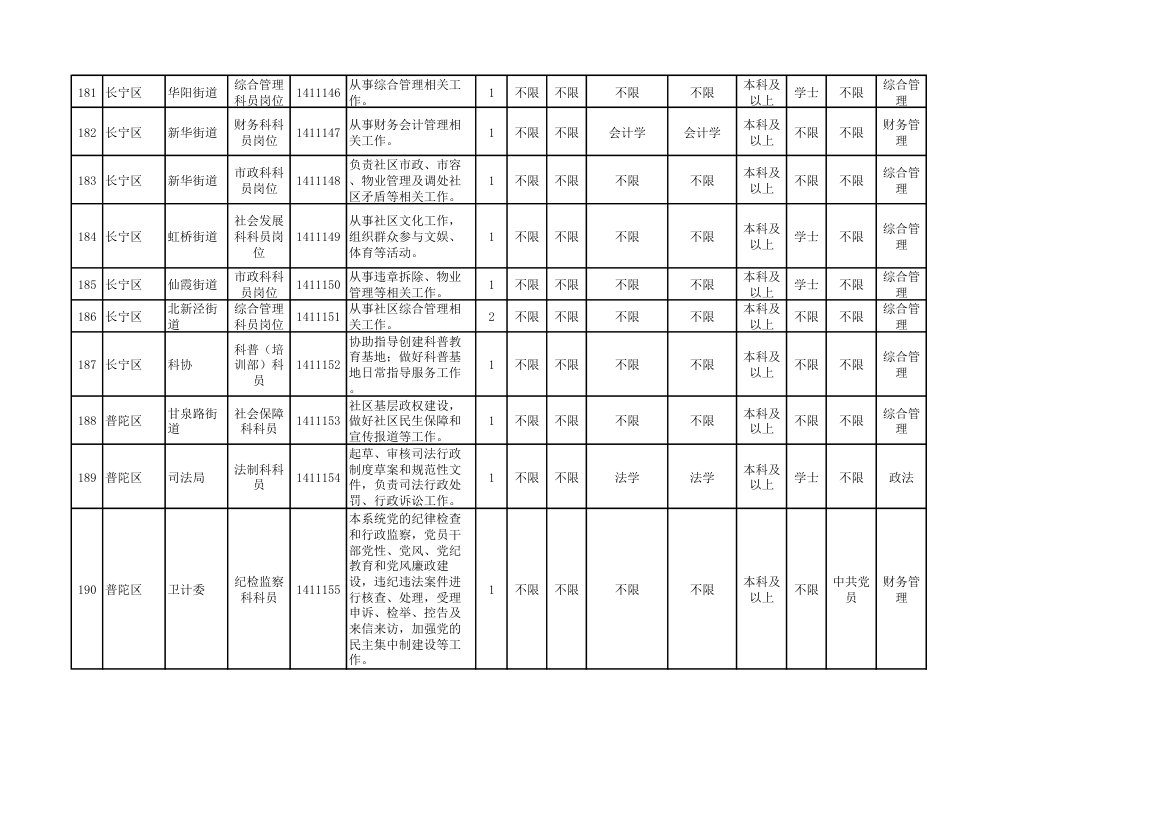 2014年上海市公务员考试职位表第20页