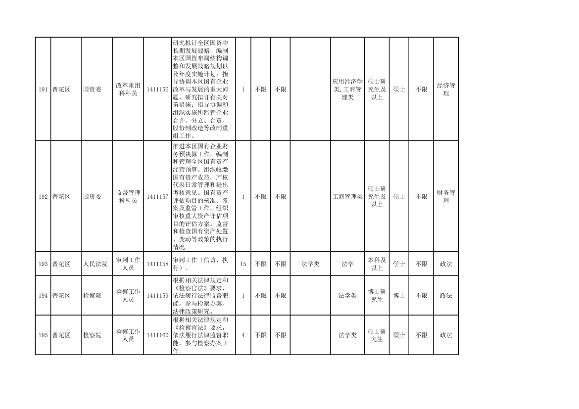 2014年上海市公务员考试职位表第21页