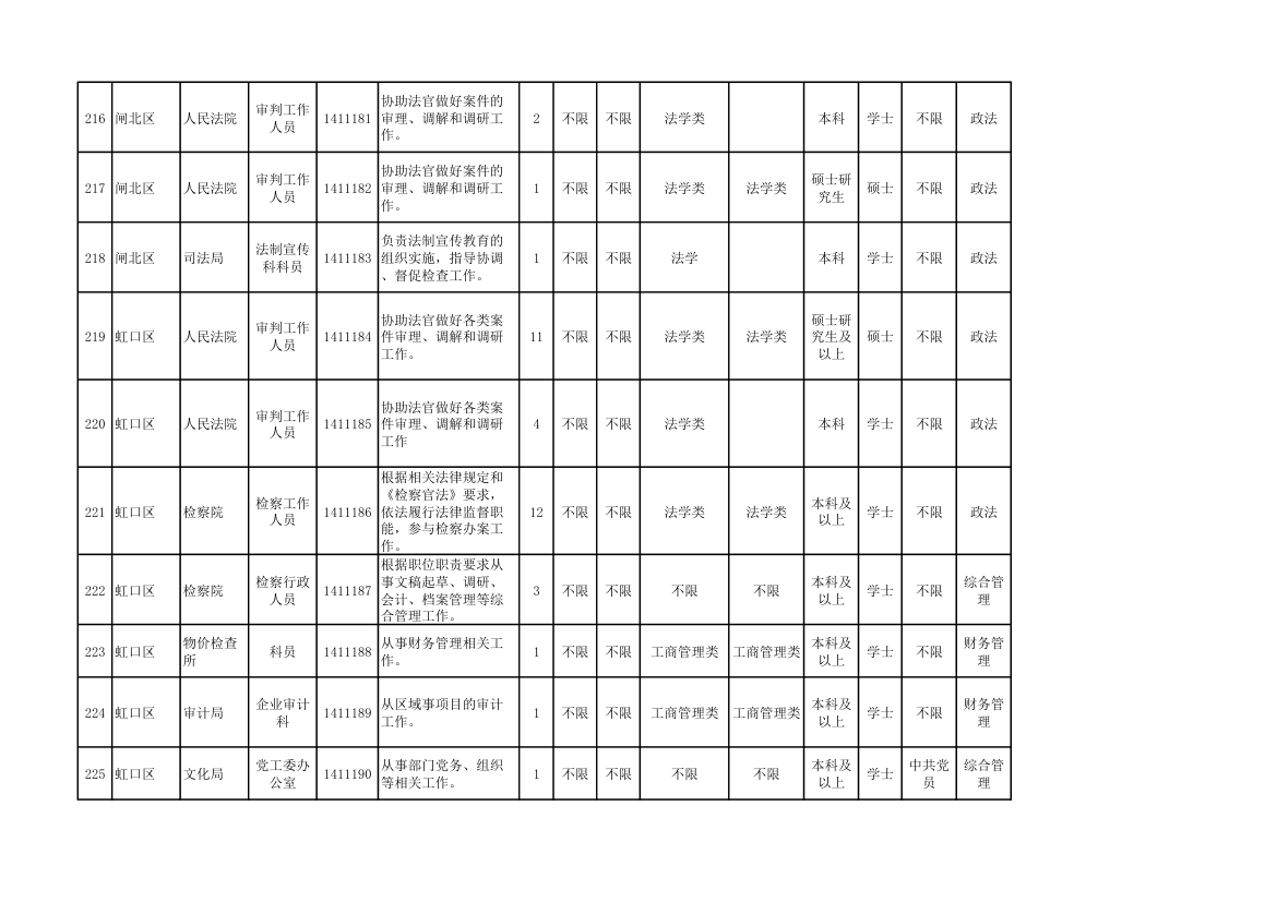 2014年上海市公务员考试职位表第24页