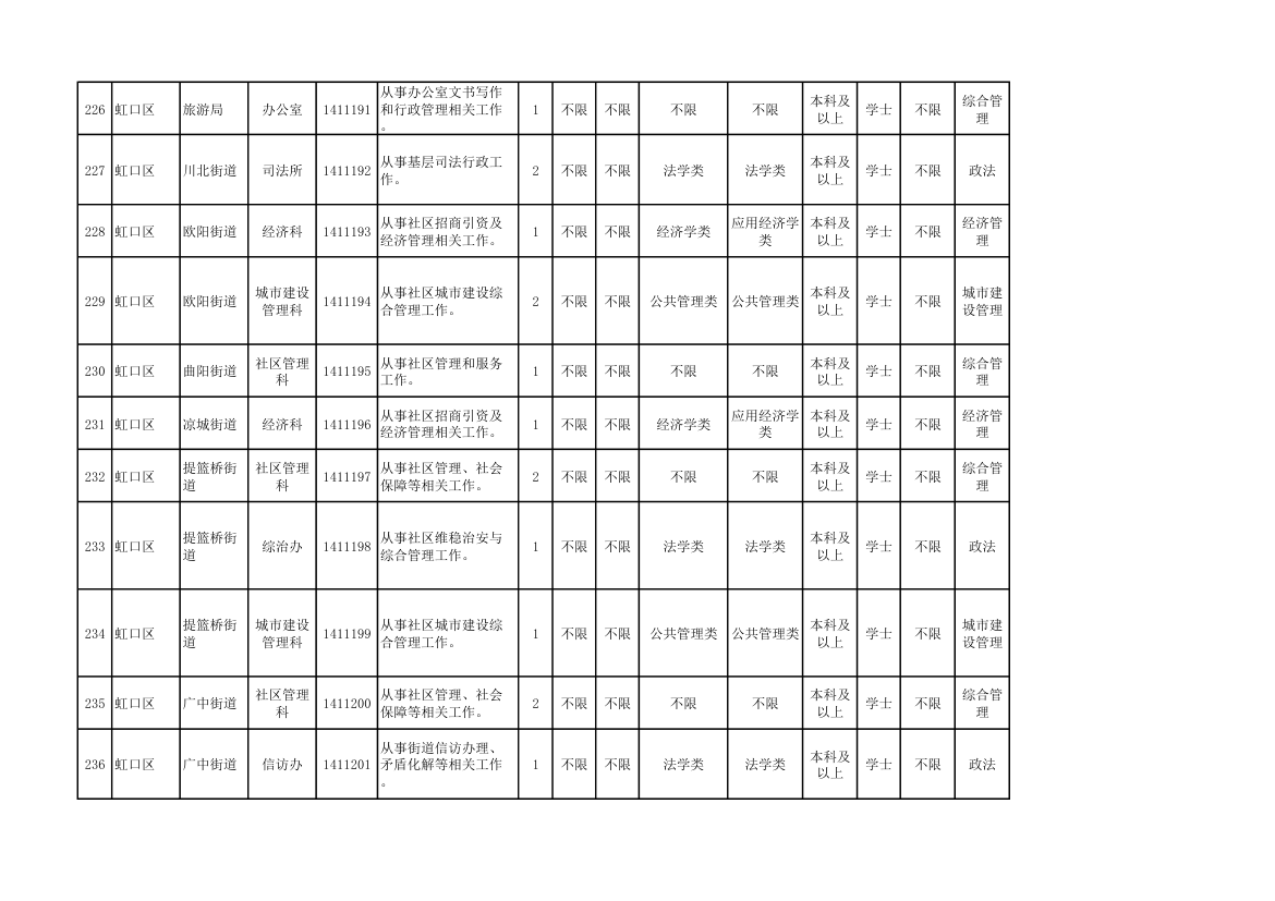 2014年上海市公务员考试职位表第25页