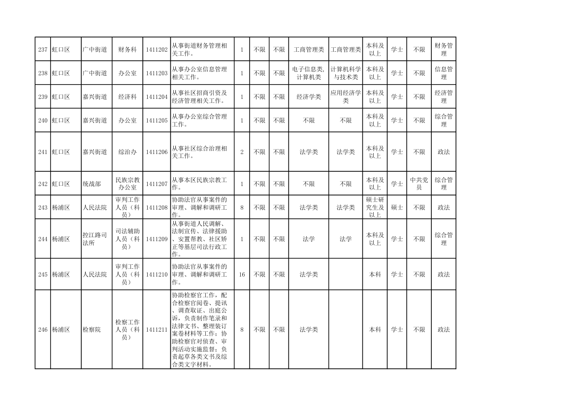 2014年上海市公务员考试职位表第26页