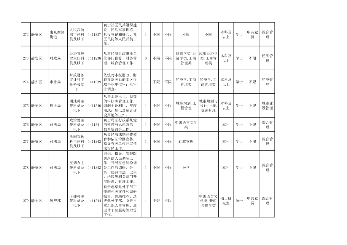 2014年上海市公务员考试职位表第30页