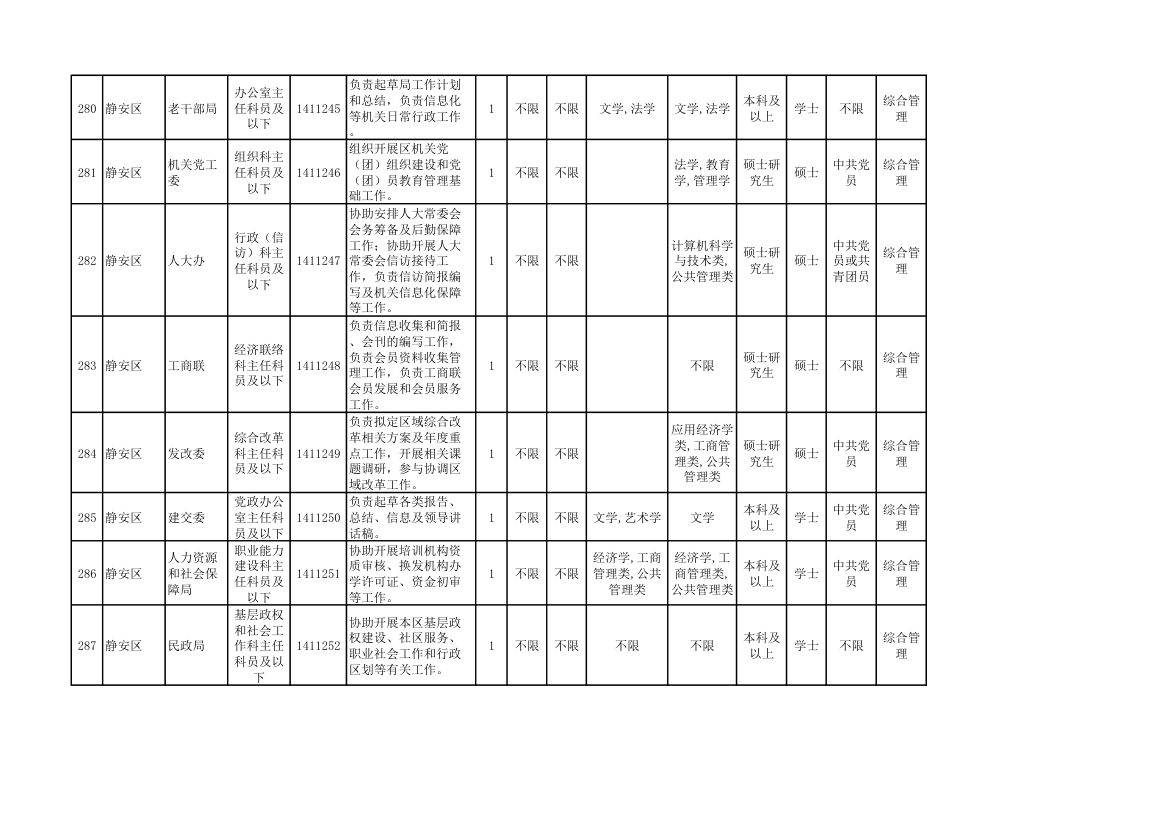 2014年上海市公务员考试职位表第31页