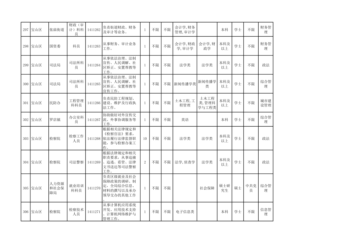 2014年上海市公务员考试职位表第33页