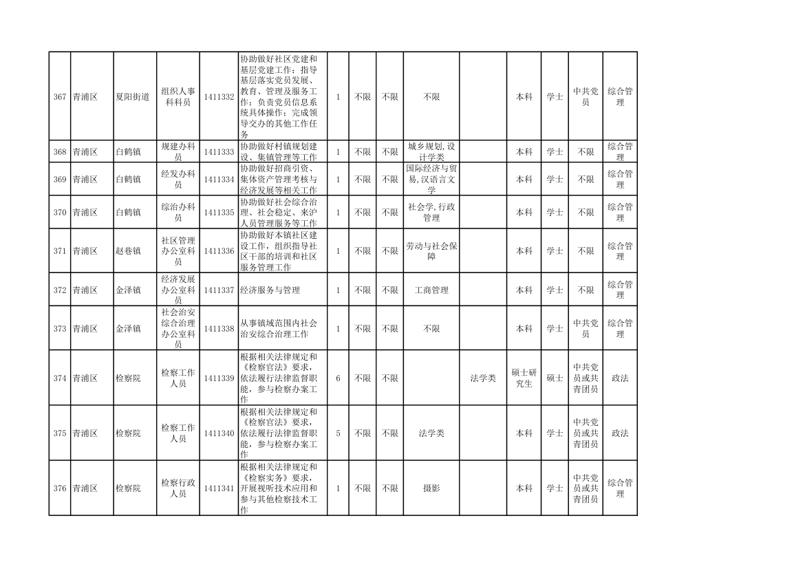 2014年上海市公务员考试职位表第40页