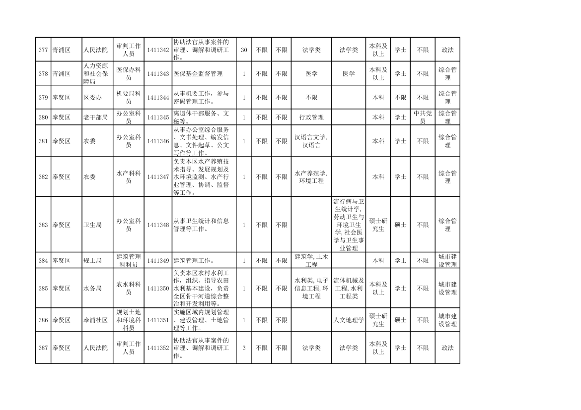 2014年上海市公务员考试职位表第41页