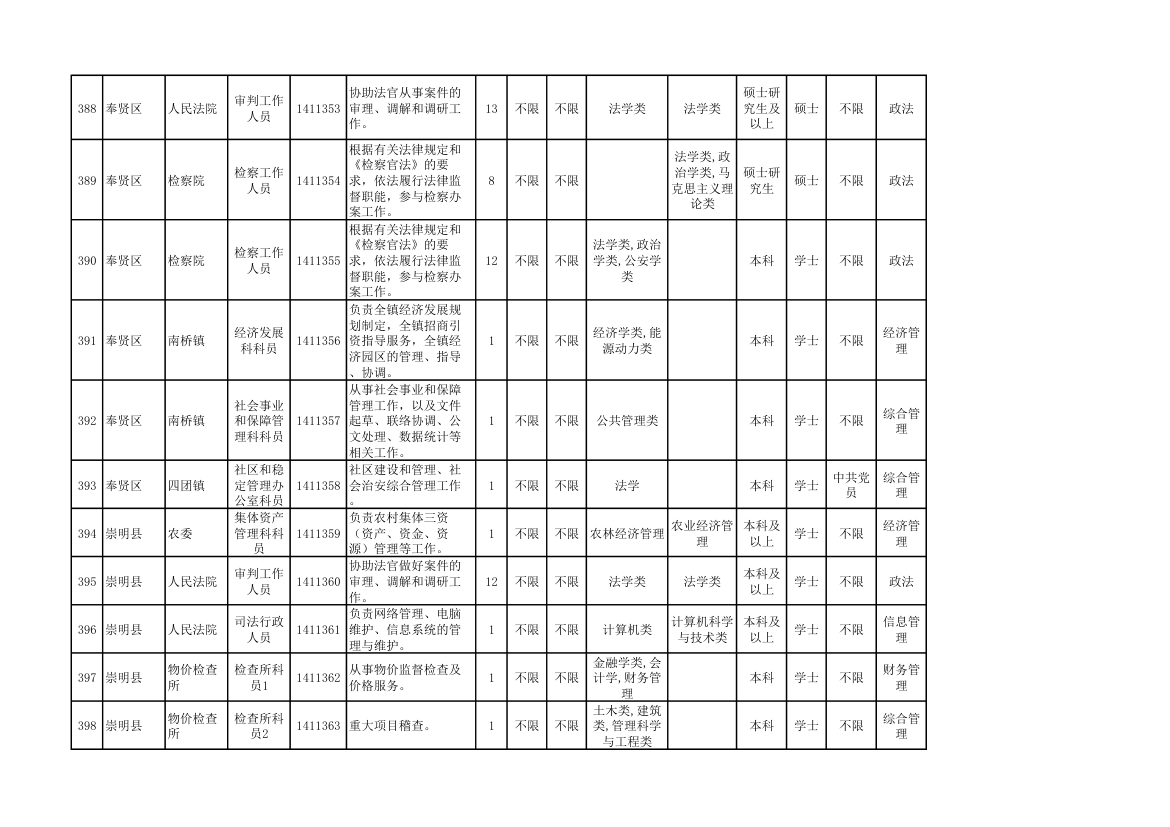 2014年上海市公务员考试职位表第42页