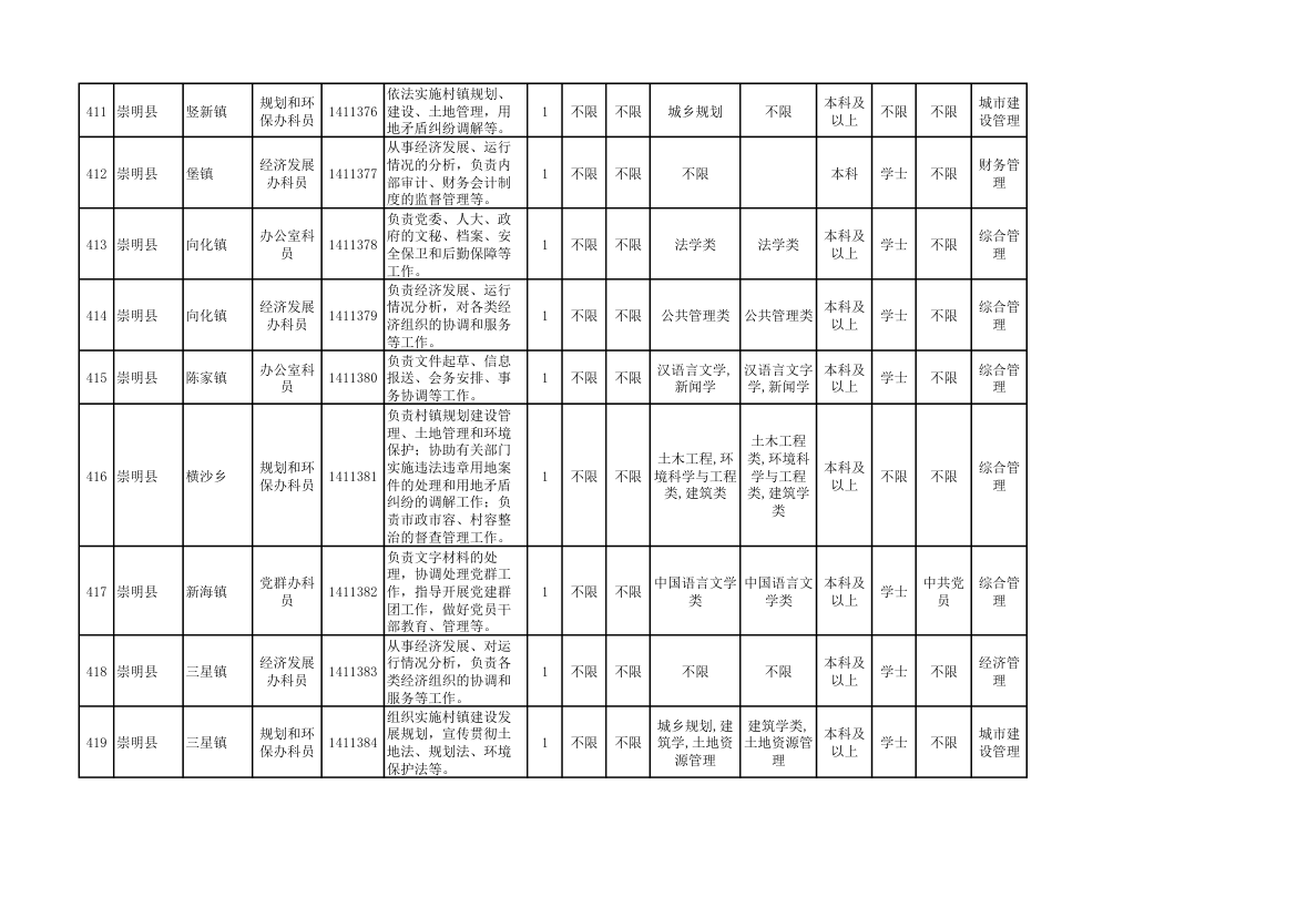 2014年上海市公务员考试职位表第44页