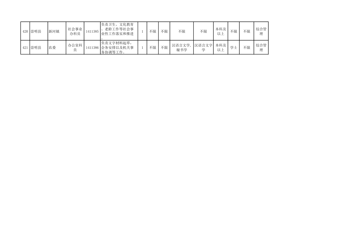 2014年上海市公务员考试职位表第45页