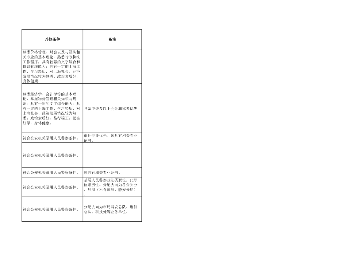 2014年上海市公务员考试职位表第46页