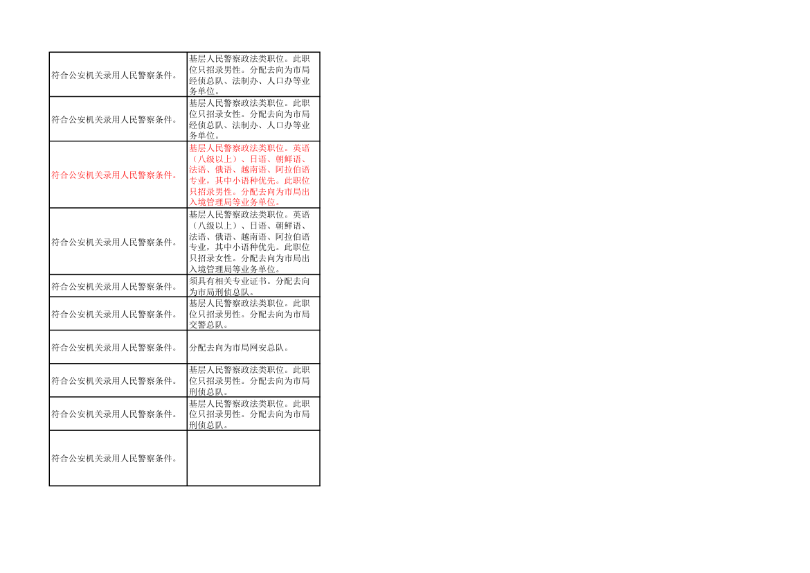 2014年上海市公务员考试职位表第47页