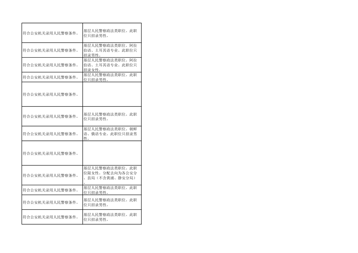 2014年上海市公务员考试职位表第48页