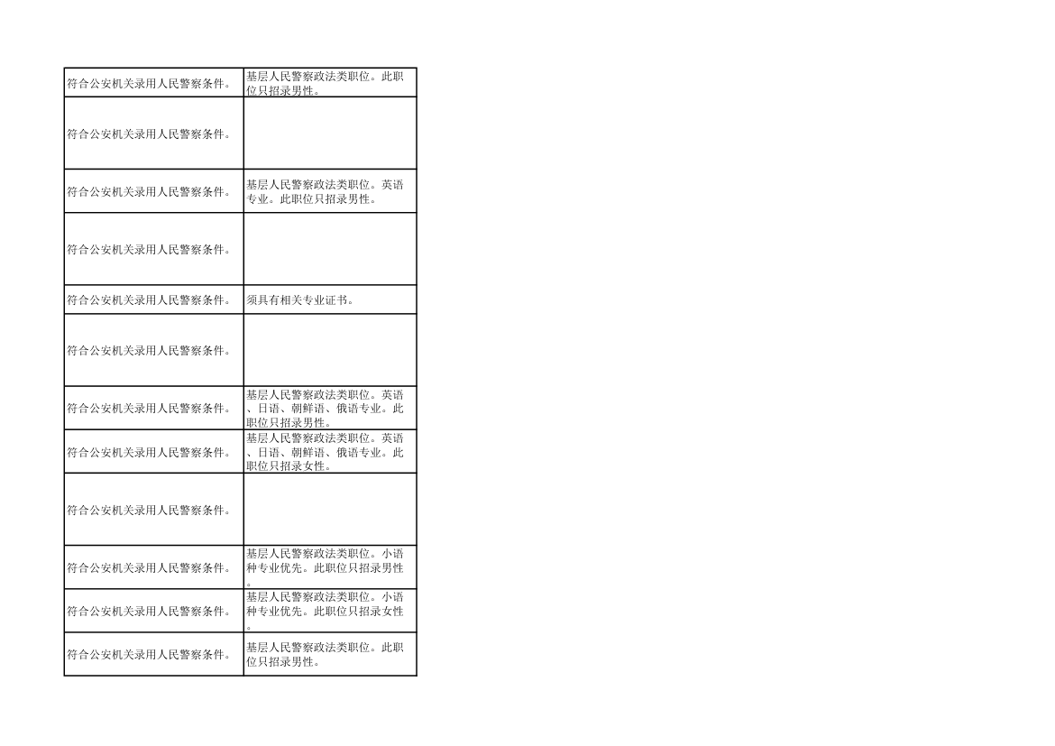 2014年上海市公务员考试职位表第49页