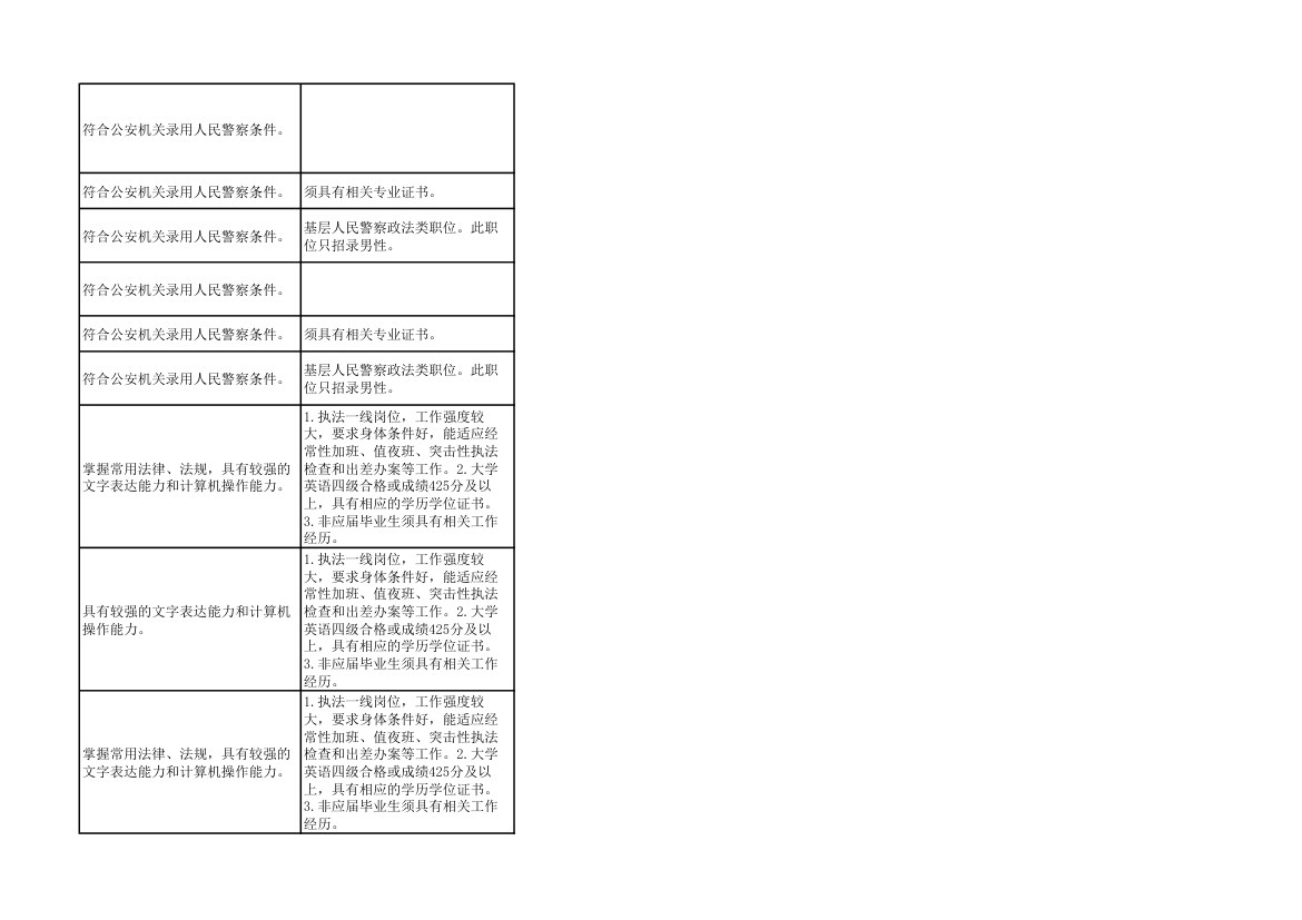 2014年上海市公务员考试职位表第50页