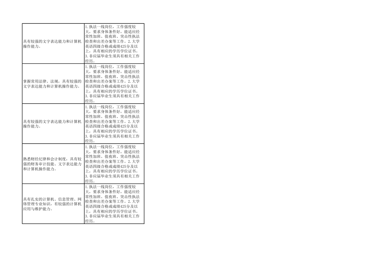 2014年上海市公务员考试职位表第51页