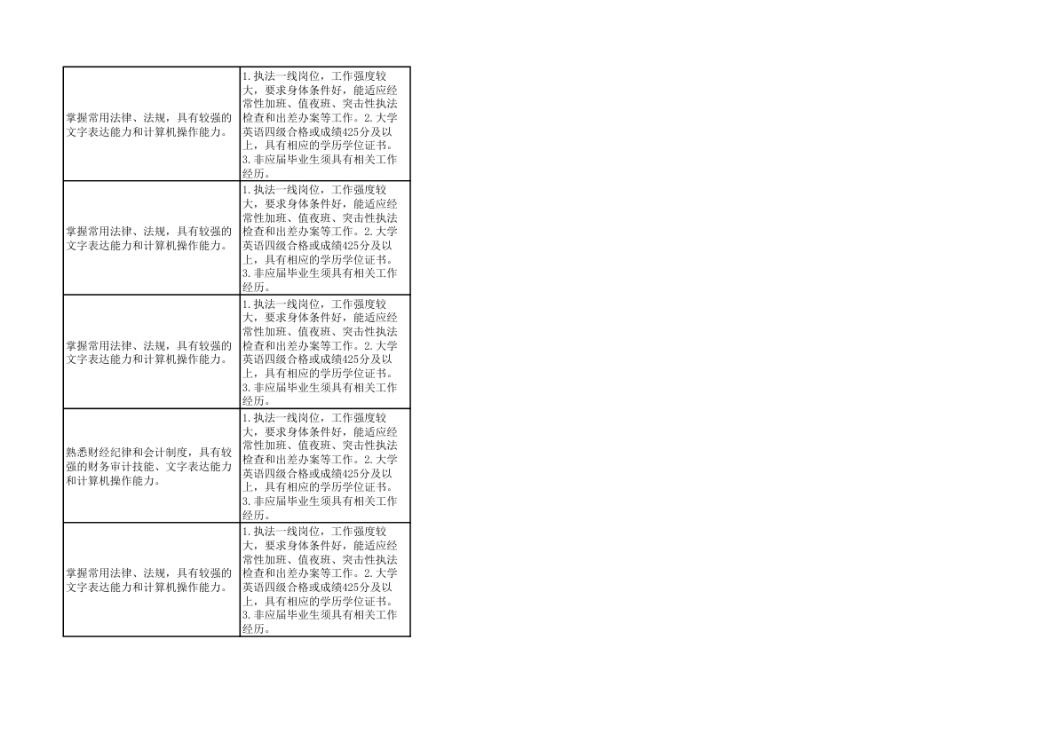 2014年上海市公务员考试职位表第52页